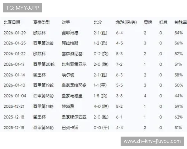 西甲联赛历史总积分：西甲联赛历史上各队的积分统计与排名