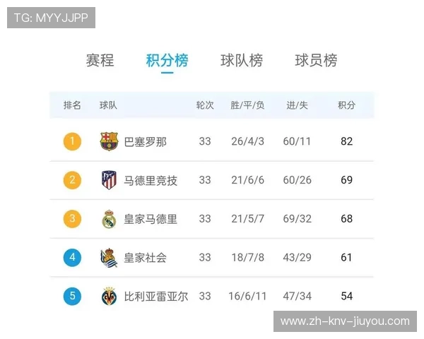 西甲联赛百年积分榜历史分析